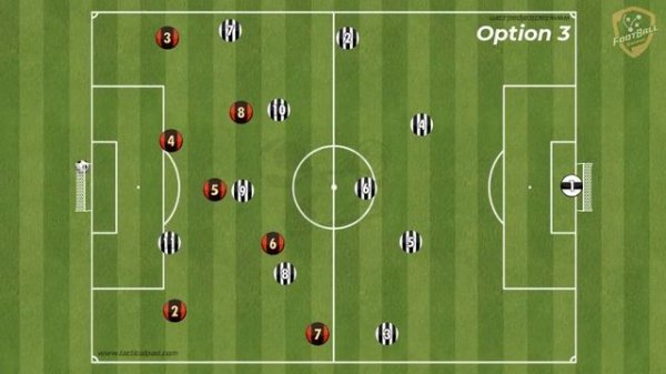 4-3-3- Full Training Programme (5 Tactical Games, Attacking Options, Pressing, Tactical Build Up)