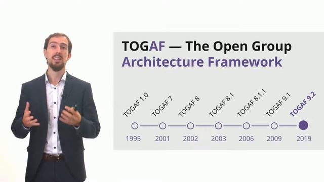 Обзор The Open Group Architecture Framework смотреть онлайн
