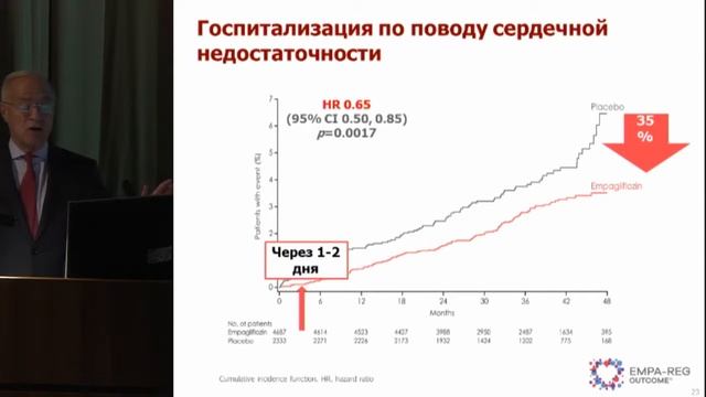 Пленарное заседание 5. Аметов А.С., «Сердечно-сосудистые заболевания при сахарном диабете 2 .. »