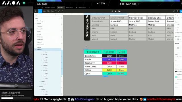 [Fed 25, 2022] Stream overlay work |✨ Figma Design, Crypto, NFTs, ADHD ? смотреть онлайн