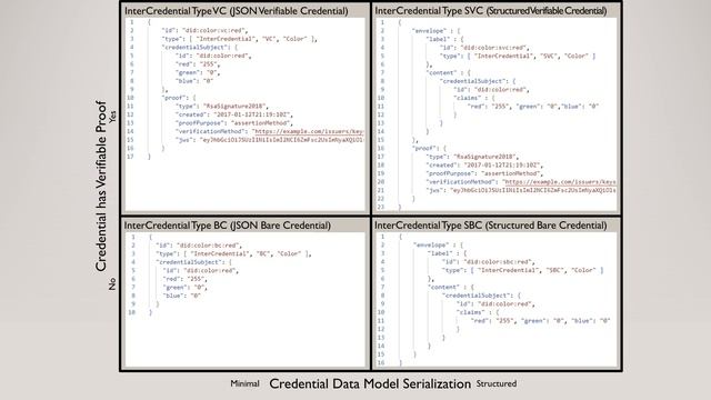 Internet Credential (InterCredential) Architecture Reference Model 0.67 смотреть онлайн