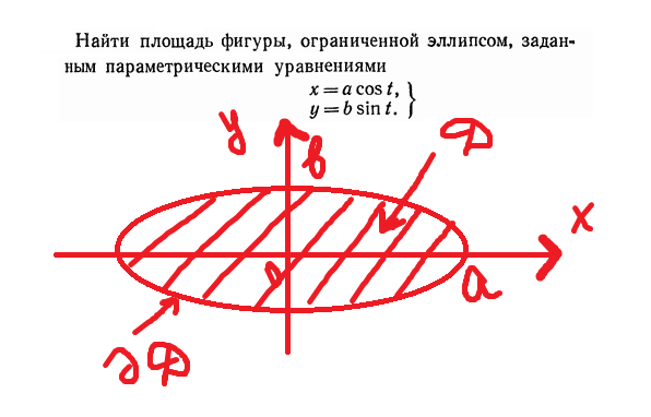 Найти площадь эллипса