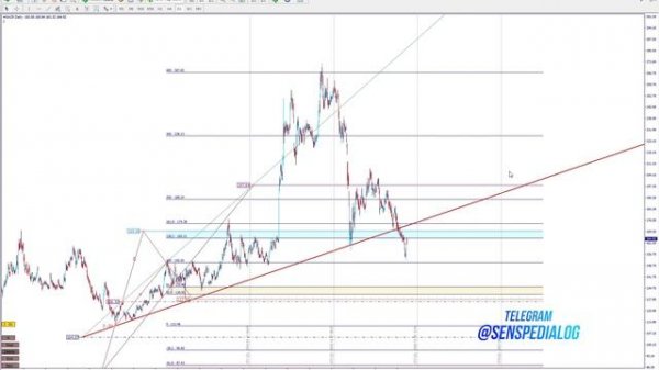 Импульсный индикатор, тактика Адверза. Лучший индикатор определения разворота акций и валют.