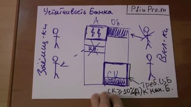 Банки - 4: Устойчивость Банка, Капитал и Резервы по Вкладам смотреть онлайн