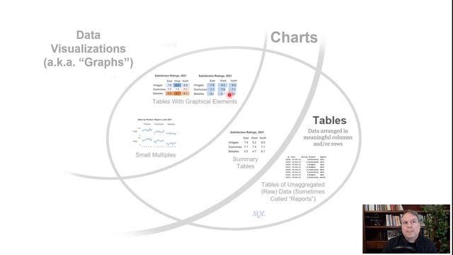 Map of Data Visualization (Guided Tour) смотреть онлайн