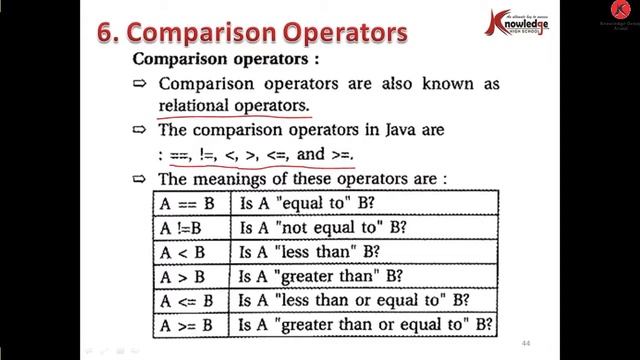 CLASS 12E CHAPT 7 JAVA BASICS PART 3 смотреть онлайн