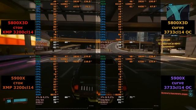 А че так мало?? Ryzen 5800X3D Vs 5900X или почему 13-е поколение Intel?