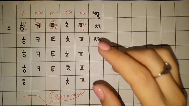 2 сабақ: КОРЕЙ АЛФАВИТІ- 한글: дауыссыздар смотреть онлайн