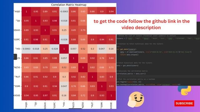 Correlation matrix | Heat Map | python | matplotlib | seaborn смотреть онлайн