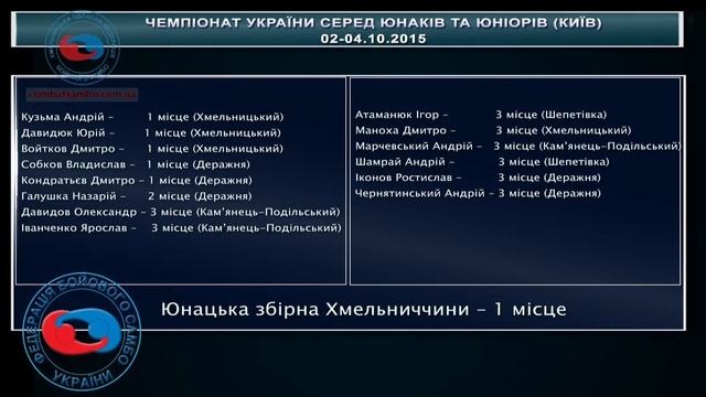 Бойове самбо: підсумки 2015 смотреть онлайн