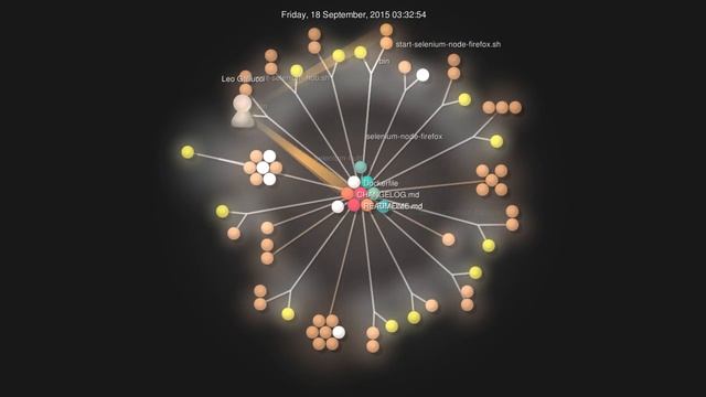 Gource evolution of elgalu/docker-selenium смотреть онлайн