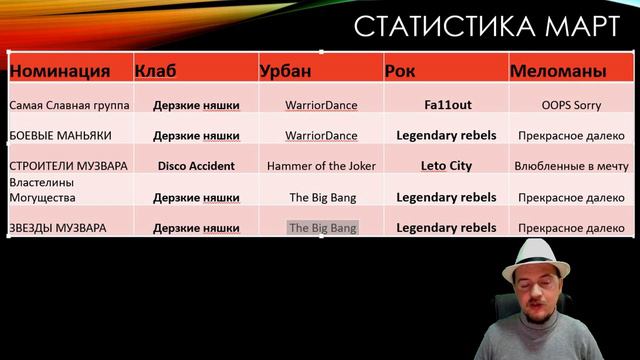 Топовые Группы MusicWars ( Рейтинг) Часть 1 смотреть онлайн