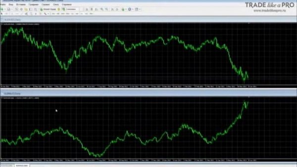 Форекс стратегия Grand Master беспроигрышная торговая система!