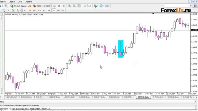 Урок 1 Почему лучше не торговать кроссовые валютные пары смотреть онлайн