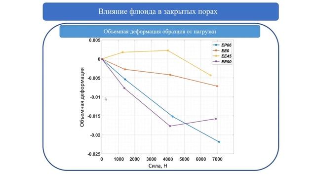 Семинар "Экспериментальная методика для оценки внутренней структуры образцов под нагрузкой..." смотреть онлайн