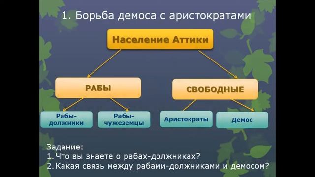 зарождение демократии в афинах презентация 5 класс смотреть онлайн