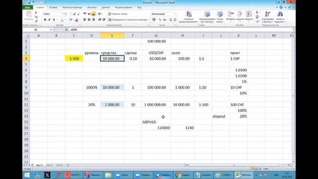 05 мая Маржинальный уровень. Торговые сигналы и Обзор рынка смотреть онлайн