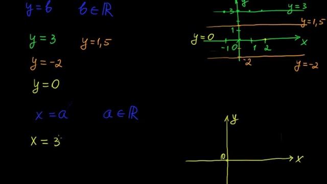 §68 Постоянная функция смотреть онлайн