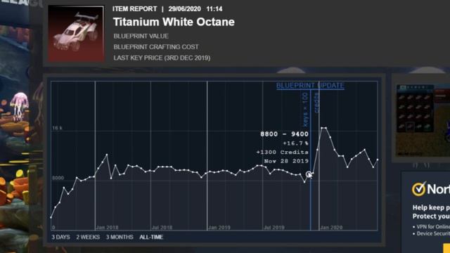 Titanium White Octane Vs Titanium White Zombas (Rocket League Price Comparison)