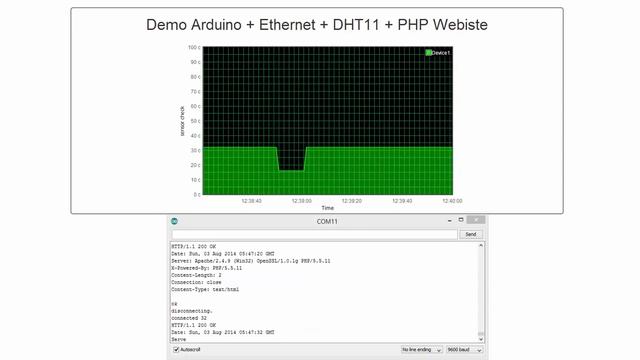 Arduino + Sensor + PHP Code смотреть онлайн
