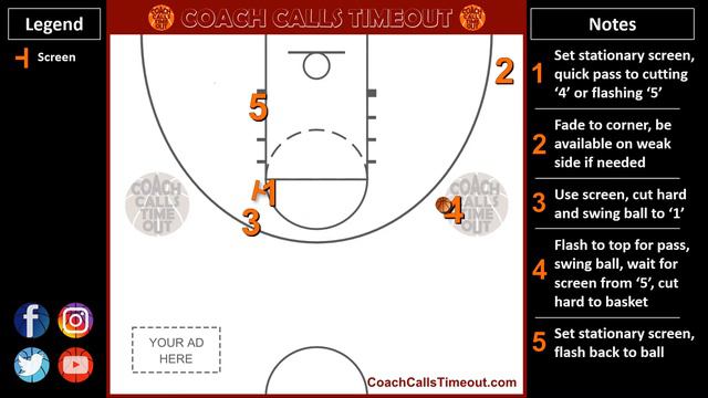 1-2-2 Set, Back Screen for Post Player | Half-Court Offense vs Man смотреть онлайн