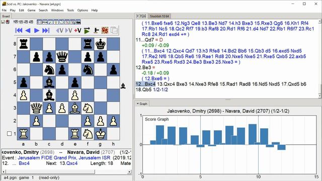 Jakovenko, Dmitry - Navara, David, Jerusalem FIDE Grand Prix, Round 2.1 смотреть онлайн