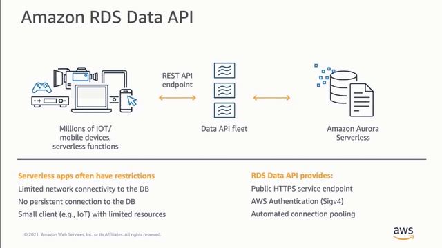 Building Applications Using Aurora Serverless, Data API, and SNS - AWS Online Tech Talks смотреть онлайн