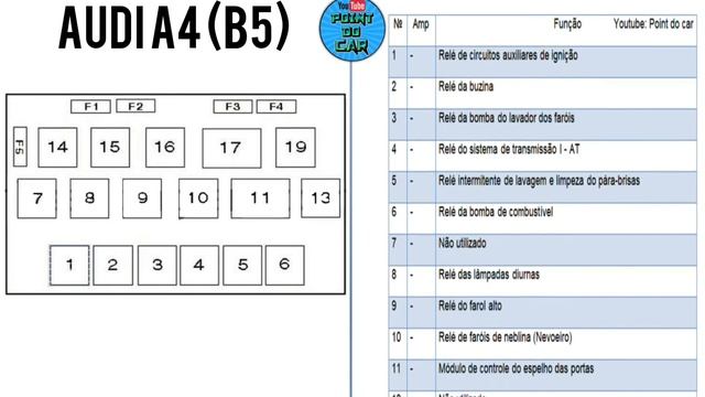 DIAGRAMA FUSÍVEIS E RELÉS AUDI A4 (B5)/ S4 1994/2001 @pointdocar смотреть онлайн