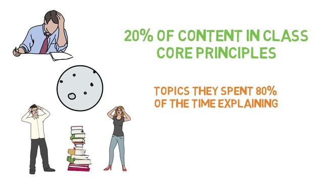3 Powerful Ways To Use The 80/20 Rule смотреть онлайн