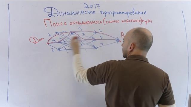 Примеры задач динамического программирования: поиск кратчайшего пути смотреть онлайн