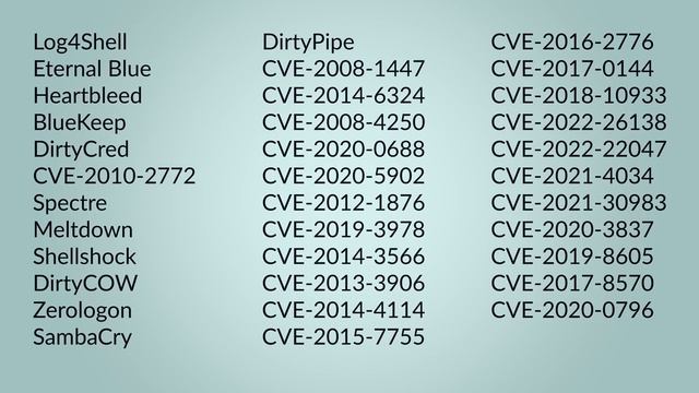 What is a Vulnerability? - The Log4Shell CVE story смотреть онлайн
