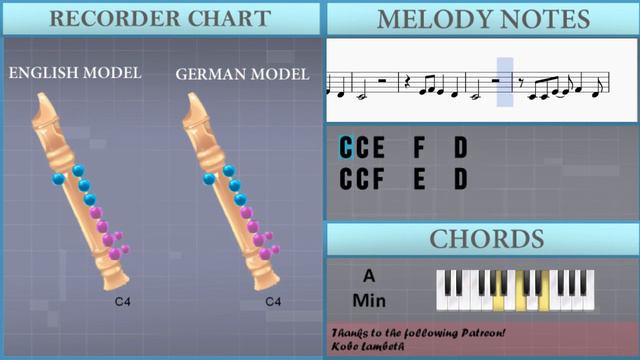 How to play Every Breath You Take by The Police on Recorder (Tutorial) смотреть онлайн