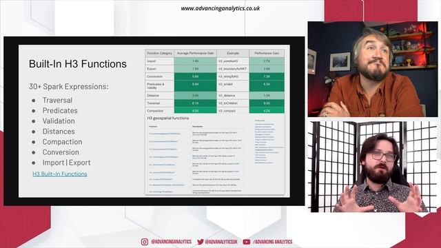 Advancing Spark - Intro to H3 and Mosaic смотреть онлайн