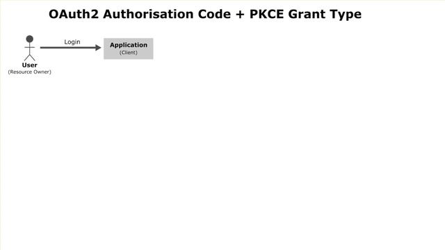 OAuth2 Authorisation Code + PKCE Grant Type Walkthrough смотреть онлайн