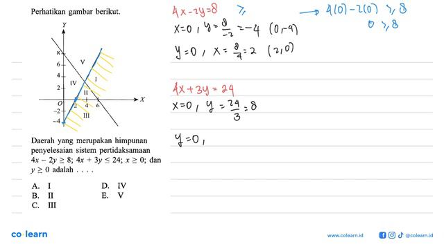 Perhatikan gambar berikut. 8 V 6 4 I IV 2 II 2 4 6 -2 III -4 Daerah yang merupakan himpunan penye.. смотреть онлайн