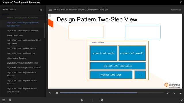 CHAPTER 1.3 FUNDAMENTALS OF MAGENTO 2 DEVELOPMENT смотреть онлайн