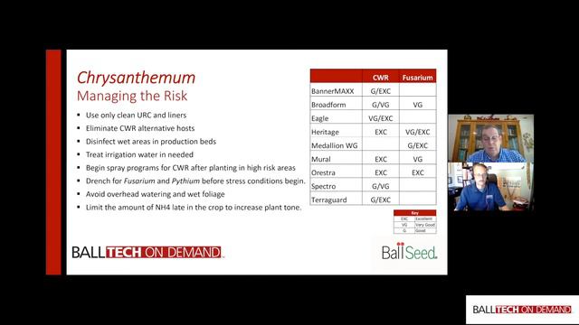 Tech On Demand At Risk Crops: Garden Mums смотреть онлайн