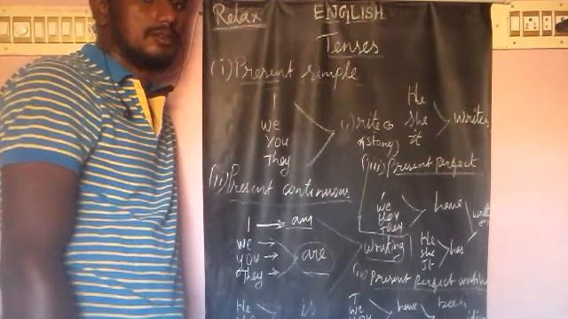 Simple present tense part -1 смотреть онлайн