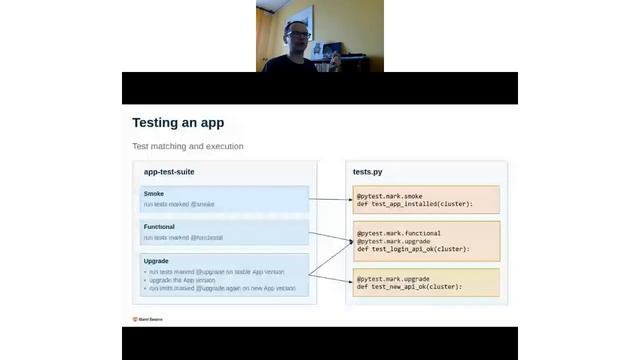 Delivering Apps at Scale in Kubernetes смотреть онлайн