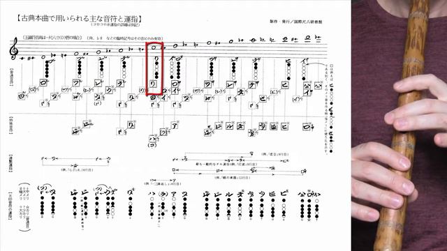島唄 Shima uta - shakuhachi lesson - part 1 of 5 - Yuri Becker смотреть онлайн