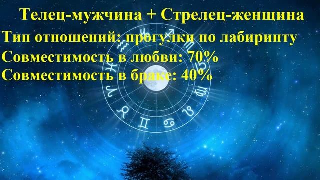 Совместимость Телец-мужчина и Стрелец-женщина смотреть онлайн