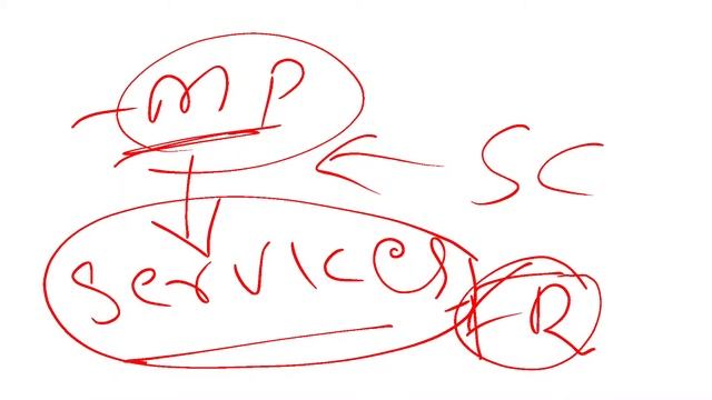 Article 12, article 13 , what is the basic structure ? | संविधान की मूल संरचना क्या है? | смотреть онлайн