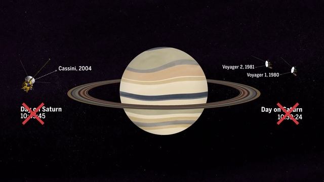 Сколько длятся сутки на Сатурне? смотреть онлайн