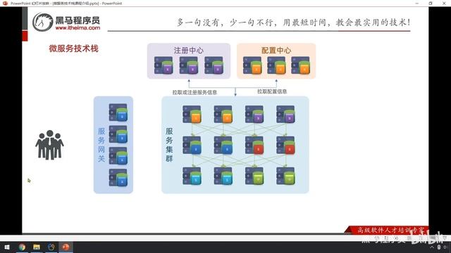SpringCloud+RabbitMQ+Docker+Redis+搜索+分布式，史上最全面的微服务全技术栈课程 смотреть онлайн