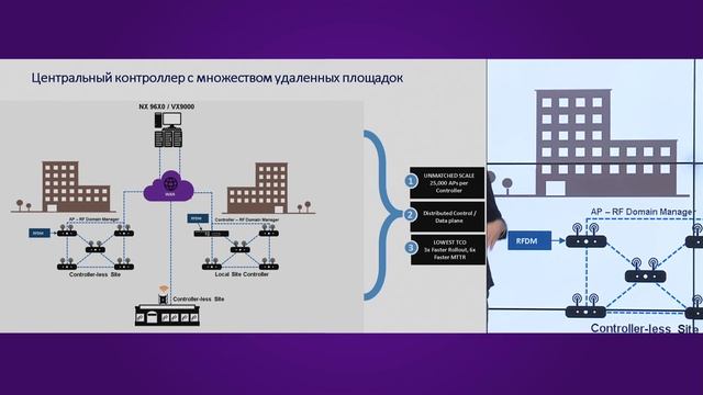 9. Вячеслав Дементьев - Использование особенностей WiNG смотреть онлайн