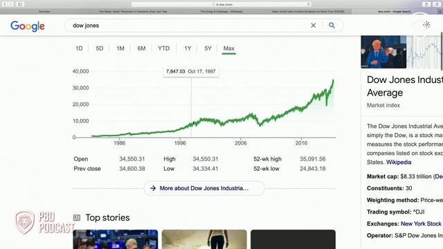 Reaction to Warren Buffett Predicting Market Crash смотреть онлайн