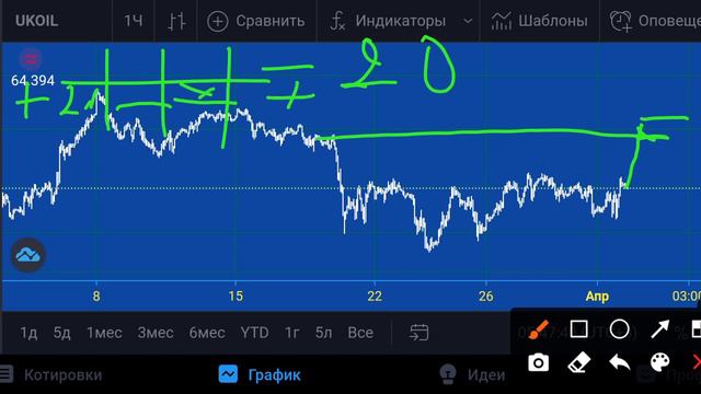 Нефть(Brent)-план на 05.04.21 смотреть онлайн