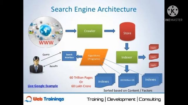 How does search engines work |bing search engine |what is search engine смотреть онлайн