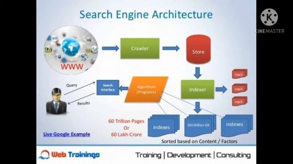 How does search engines work |bing search engine |what is search engine