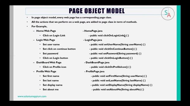 Cucumber Selenium Tutorials - What is Page Object Model смотреть онлайн
